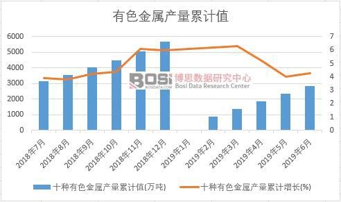 ʮ�N��ɫ���ٮa����Ӌֵ