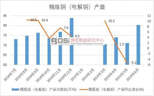 2019���ϰ����Ї������~��늽��~���a(ch��n)����(sh��)��(j��)�y(t��ng)Ӌ