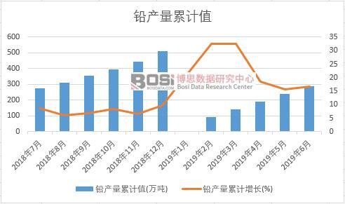 �U�a(ch��n)����Ӌֵ