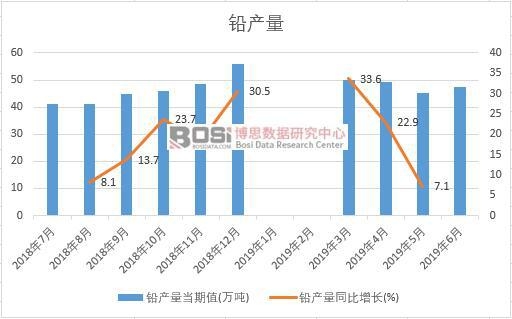 2019���ϰ����Ї��U�a(ch��n)����(sh��)��(j��)�y(t��ng)Ӌ