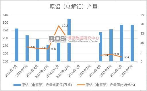 2019���ϰ����Ї�ԭ�X��늽��X���a�������yӋ