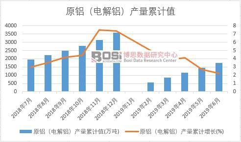 ԭ�X��늽��X���a����Ӌֵ