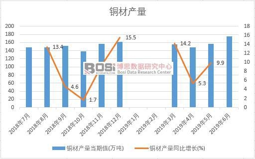 2019���ϰ����Ї��~�Įa(ch��n)����(sh��)��(j��)�y(t��ng)Ӌ(j��)