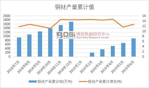 �~�Įa(ch��n)����Ӌ(j��)ֵ