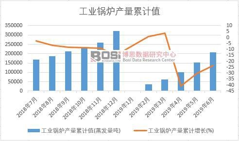 ���I偠t�a����Ӌֵ