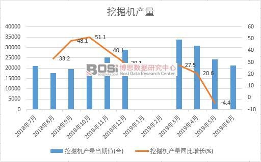 2019���ϰ����Ї��ھ�C(j��)�a(ch��n)����(sh��)��(j��)�y(t��ng)Ӌ(j��)