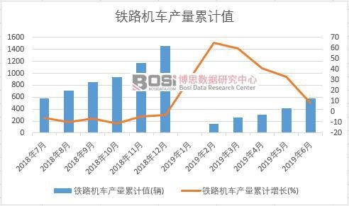 �F·�C܇�a����Ӌֵ