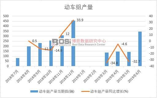 2019���ϰ����Ї���܇�M�a(ch��n)����(sh��)��(j��)�y(t��ng)Ӌ(j��)