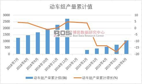 ��܇�M�a(ch��n)����Ӌ(j��)