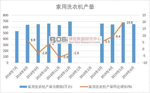 2019���ϰ����Ї�����ϴ�C�a����(sh��)��(j��)�y(t��ng)Ӌ