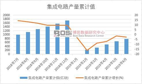 �����·�a����Ӌֵ