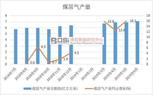 2019���ϰ����Ї�ú�Ӛ�a(ch��n)����(sh��)��(j��)�y(t��ng)Ӌ(j��)