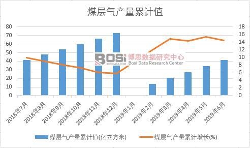 ú�Ӛ�a(ch��n)����Ӌ(j��)ֵ