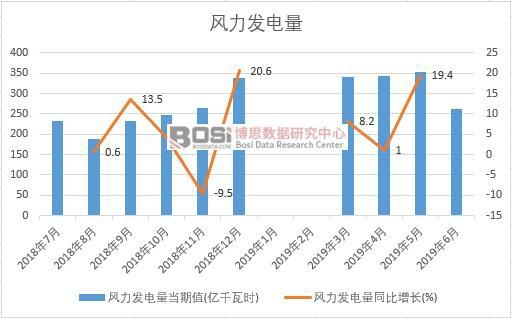 2019���ϰ����Ї��L���l��������yӋ