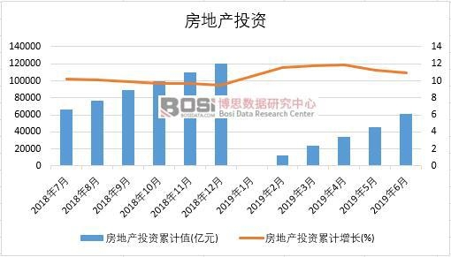 2019���ϰ����Ї����خaͶ�Y�����yӋ