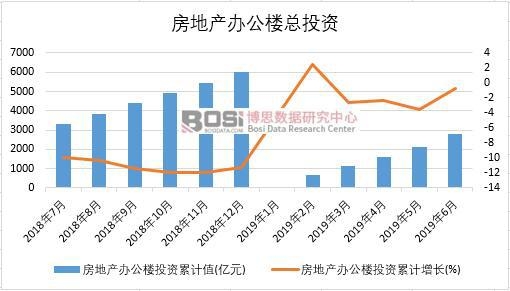 2019���ϰ����Ї�(gu��)���خa(ch��n)�k����Ͷ�Y��(sh��)��(j��)�y(t��ng)Ӌ(j��)