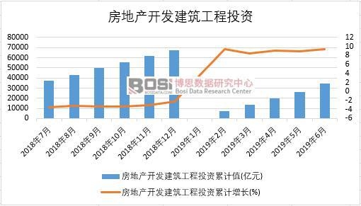 2019���ϰ����Ї�(gu��)���خa(ch��n)�_�l(f��)��������Ͷ�Y��(sh��)��(j��)�y(t��ng)Ӌ(j��)