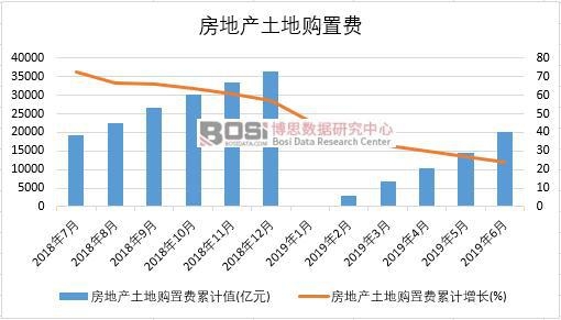 2019���ϰ����Ї����خa(ch��n)����ُ���M��(sh��)��(j��)�y(t��ng)Ӌ