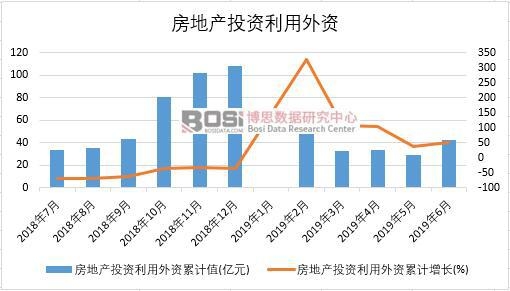 2019���ϰ����Ї����خaͶ�Y�������Y�����yӋ