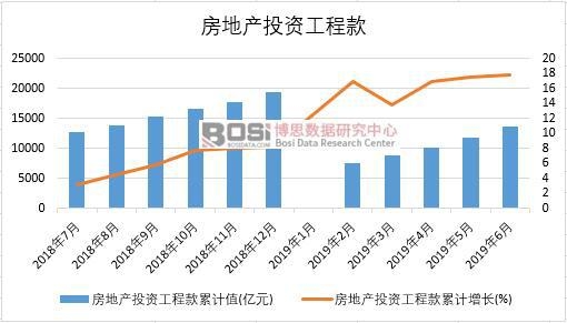 2019���ϰ����Ї����خaͶ�Y���̿���yӋ