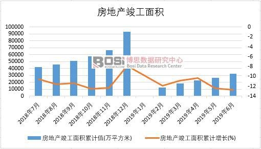 2019���ϰ����Ї�(gu��)���خa(ch��n)������e��(sh��)��(j��)�y(t��ng)Ӌ(j��)