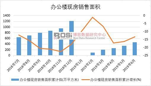 2019���ϰ����Ї�(gu��)�k���ǬF(xi��n)���N(xi��o)����e��(sh��)��(j��)�y(t��ng)Ӌ(j��)