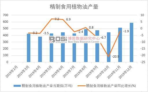 2019���Ї�����ʳ��ֲ���ͮa�����ȽyӋ