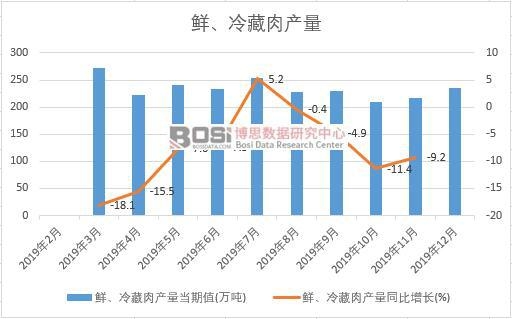 2019���Ї�(gu��)�r�������a(ch��n)�����Ƚy(t��ng)Ӌ(j��)