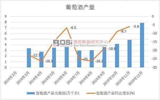 2019���Ї����ѾƮa(ch��n)�����Ƚy(t��ng)Ӌ(j��)