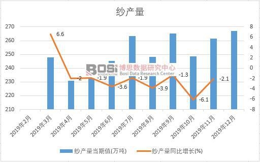 2019���Ї����a(ch��n)�����Ƚy(t��ng)Ӌ