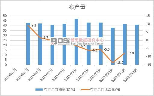 2019���Ї�(gu��)���a(ch��n)�����Ƚy(t��ng)Ӌ(j��)