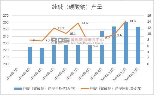 2019���Ї����A��̼���c���a(ch��n)�����Ƚy(t��ng)Ӌ(j��)