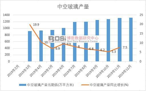 2019���Ї��пղ����a�����ȽyӋ