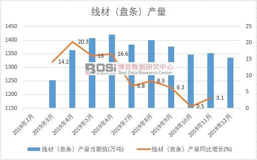 2019���Ї����ģ��P�l���a�����ȽyӋ