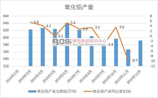 2019���Ї������X�a(ch��n)�����Ƚy(t��ng)Ӌ