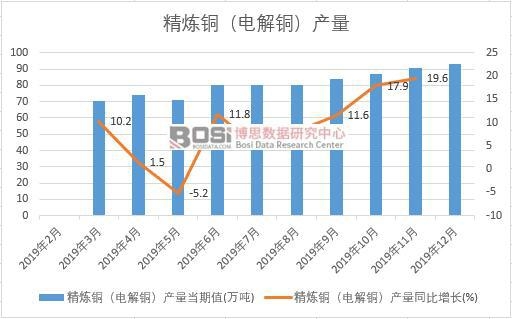 2019���Ї�(gu��)�����~��늽��~���a(ch��n)�����Ƚy(t��ng)Ӌ(j��)