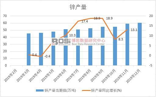 2019���Ї��\�a(ch��n)�����Ƚy(t��ng)Ӌ��