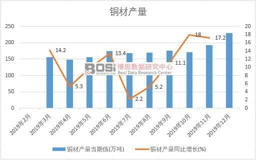 2019���Ї��~�Įa(ch��n)�����Ƚy(t��ng)Ӌ