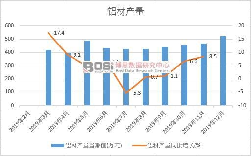 2019���Ї��X�Įa(ch��n)�����Ƚy(t��ng)Ӌ(j��)