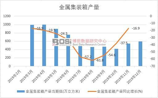 2019���Ї����ټ��b��a�����ȽyӋ