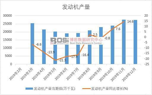 2019���Ї��l(f��)�әC(j��)�a(ch��n)�����Ƚy(t��ng)Ӌ
