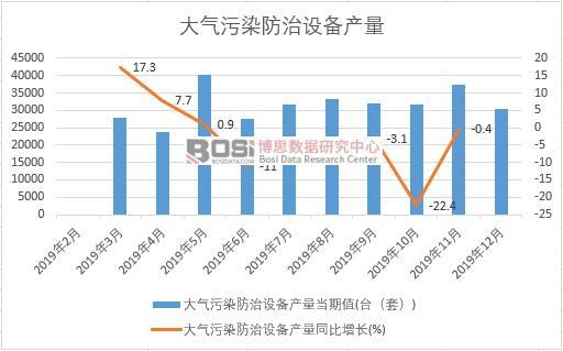 2019���Ї�(gu��)�����Ⱦ�����O(sh��)��a(ch��n)�����Ƚy(t��ng)Ӌ(j��)