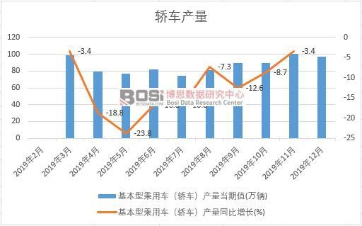 2019���Ї��I܇�a(ch��n)�����Ƚy(t��ng)Ӌ(j��)