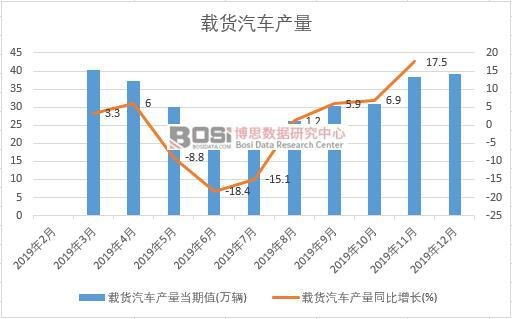 2019���Ї�(gu��)�d؛��܇(ch��)�a(ch��n)�����Ƚy(t��ng)Ӌ(j��)