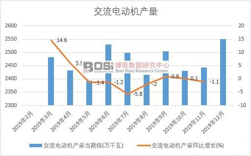 2019���Ї�����늄әC�a�����ȽyӋ