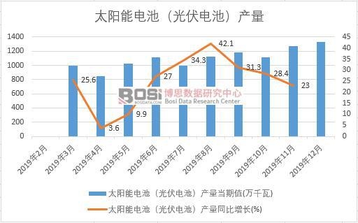 2019���Ї�̫���늳أ����늳أ��a�����ȽyӋ
