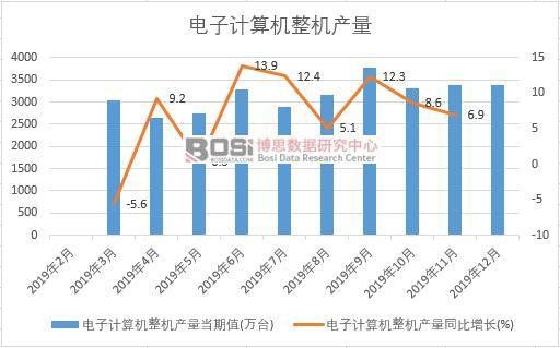 2019���Ї����Ӌ��C(j��)���C(j��)�a(ch��n)�����Ƚy(t��ng)Ӌ