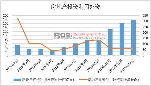 2019���Ї����خa(ch��n)Ͷ�Y�������Y�¶Ƚy(t��ng)Ӌ(j��)