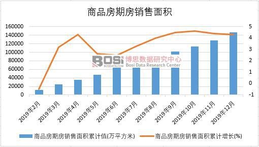 2019���Ї���Ʒ���ڷ��N����e�¶Ƚy(t��ng)Ӌ(j��)