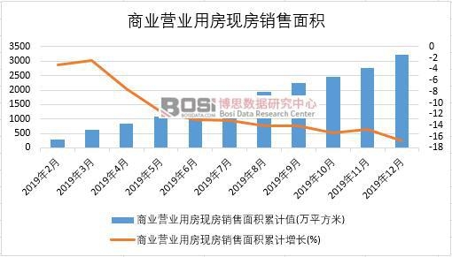 2019���Ї��̘I(y��)�I�I(y��)�÷��F(xi��n)���N����e�¶Ƚy(t��ng)Ӌ